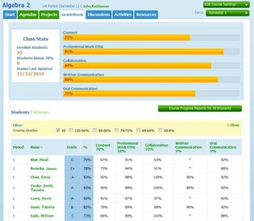 Echo NewTech Network progress tracking and reporting interface