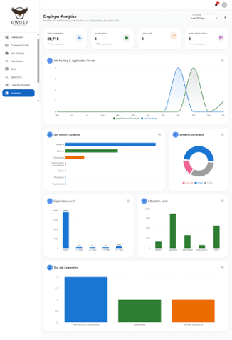 One Window OEP employer analytics dashboard