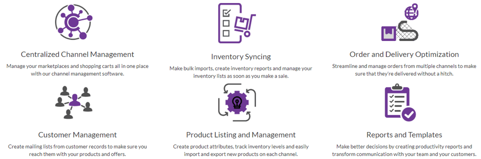 Selwiz feature panel showing channel management, inventory syncing, order optimization, customer management, product listing, and reports