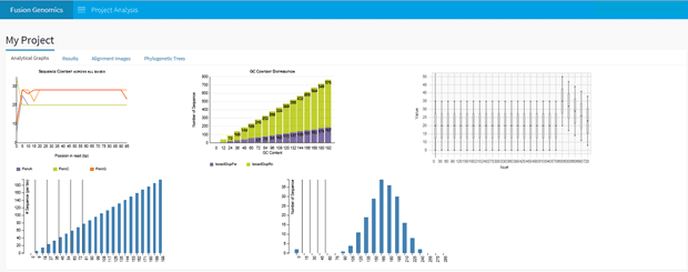Fusion Genomics project analysis charts with account details redacted