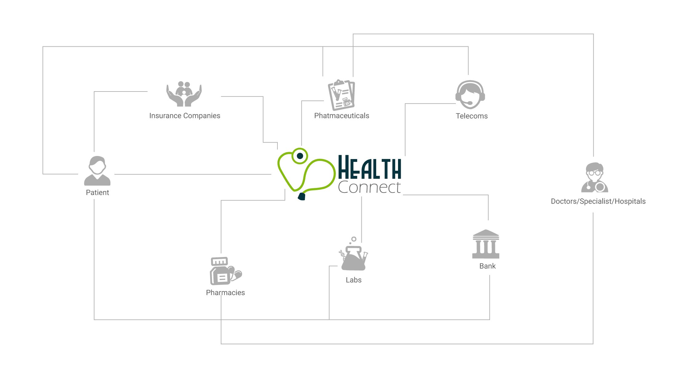 HealthConnect Overview 2022 platform diagram
