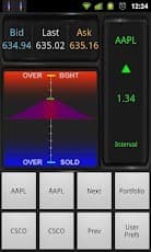Market Sentiment Navigator mobile interface showing bid, ask, last price, sentiment visualization, and security controls